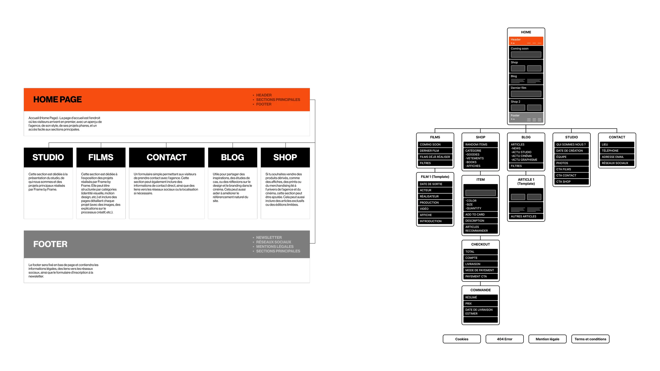 Arborescence des pages du projet Frame by Frame